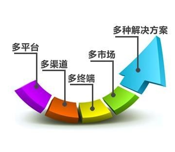 深圳電商開發(fā)公司 打造高效電子商務(wù)搭建新生態(tài)