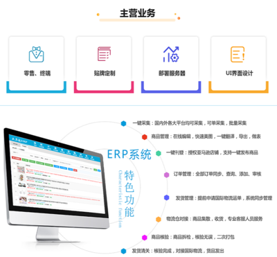 河南跨境電商ERP軟件指南 高效鋪貨與電商搭建解決方案